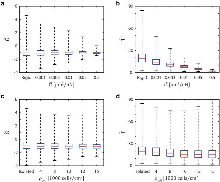 https://cdn.ncbi.nlm.nih.gov/pmc/blobs/51c8/9703008/a2ffbd7be134/gr4.jpg