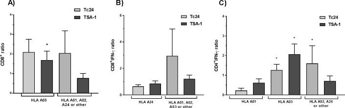 https://cdn.ncbi.nlm.nih.gov/pmc/blobs/51c9/5805372/214c039e4f74/pntd.0006240.g007.jpg