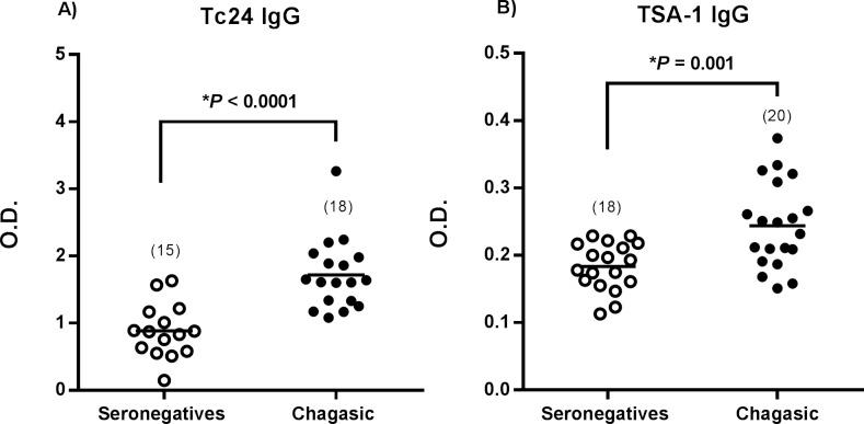 https://cdn.ncbi.nlm.nih.gov/pmc/blobs/51c9/5805372/2869c5bc4f88/pntd.0006240.g001.jpg