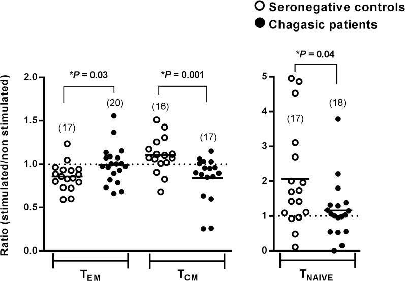 https://cdn.ncbi.nlm.nih.gov/pmc/blobs/51c9/5805372/32815ccf321f/pntd.0006240.g003.jpg