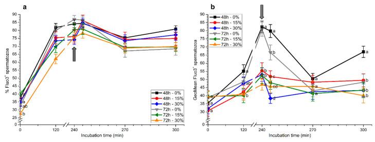 https://cdn.ncbi.nlm.nih.gov/pmc/blobs/51c9/7350249/776750a43563/ijms-21-04520-g005.jpg