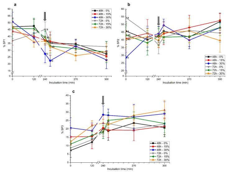 https://cdn.ncbi.nlm.nih.gov/pmc/blobs/51c9/7350249/9b8df223b882/ijms-21-04520-g002.jpg