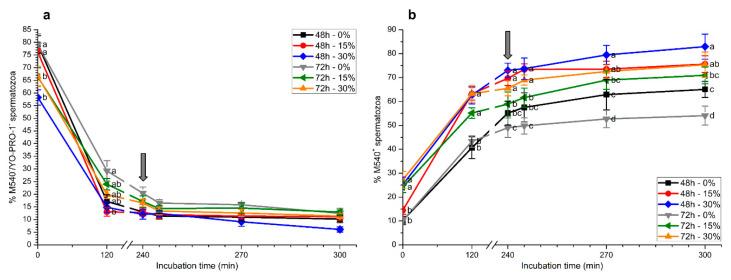 https://cdn.ncbi.nlm.nih.gov/pmc/blobs/51c9/7350249/a000cfbf317e/ijms-21-04520-g004.jpg