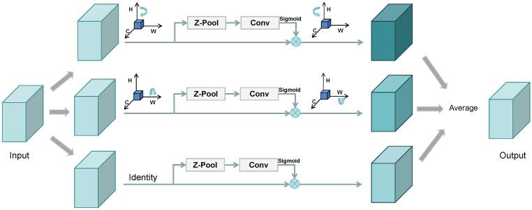 https://cdn.ncbi.nlm.nih.gov/pmc/blobs/51cd/12349148/fa79888e61f1/sensors-25-04580-g005.jpg
