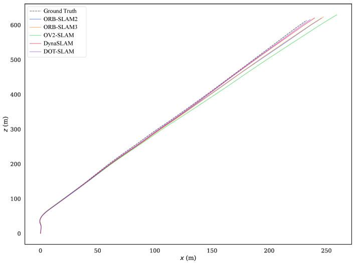 https://cdn.ncbi.nlm.nih.gov/pmc/blobs/51d0/11280576/a9a3489e0a2c/sensors-24-04676-g012.jpg