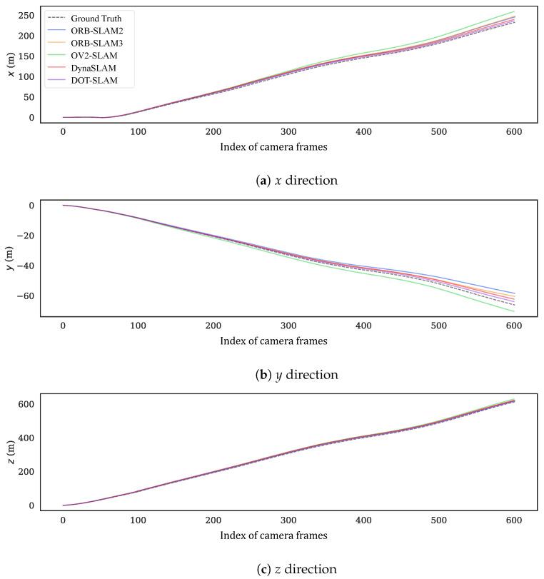 https://cdn.ncbi.nlm.nih.gov/pmc/blobs/51d0/11280576/e20c92c46073/sensors-24-04676-g013.jpg