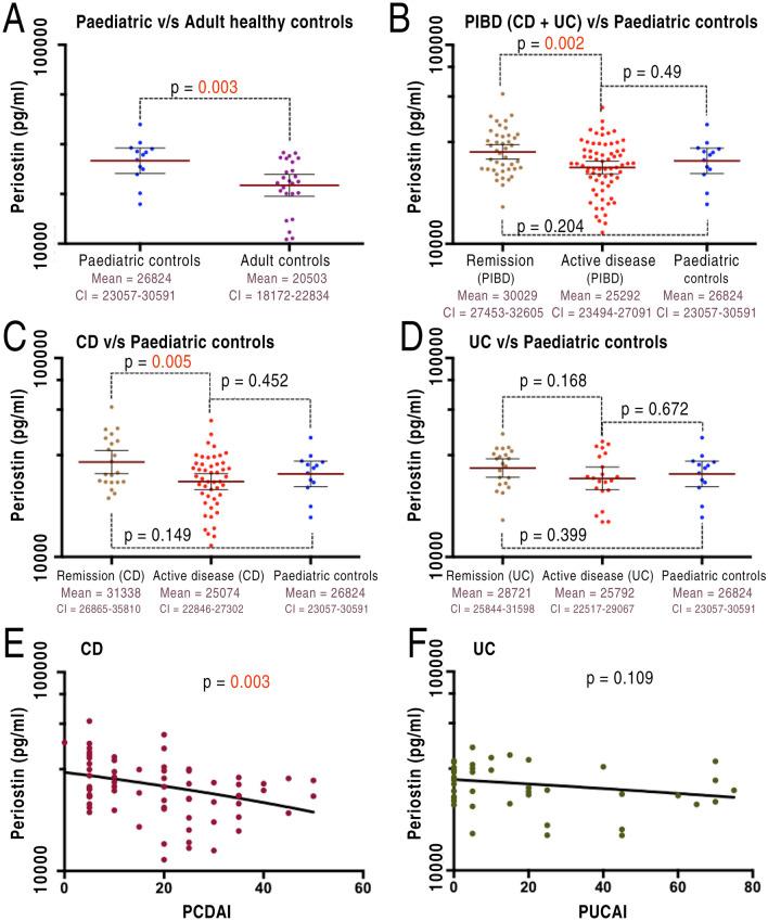 https://cdn.ncbi.nlm.nih.gov/pmc/blobs/51d0/7973505/cedb35cb8c1e/41598_2021_85096_Fig1_HTML.jpg