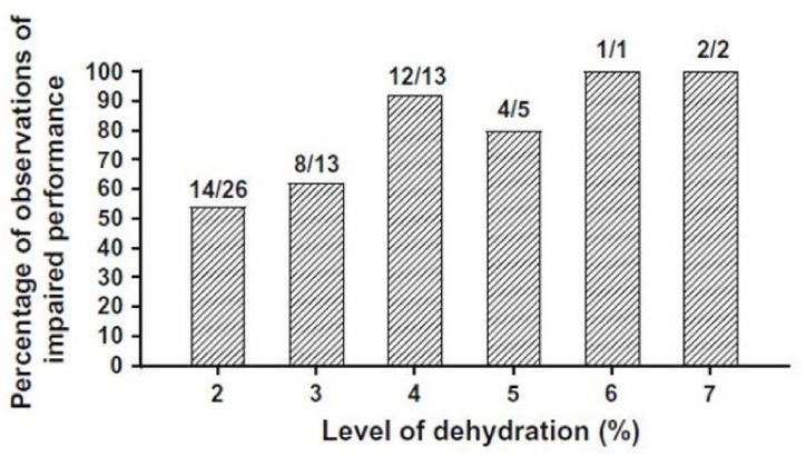https://cdn.ncbi.nlm.nih.gov/pmc/blobs/51d0/8001428/84538c4c50e8/nutrients-13-00887-g003.jpg