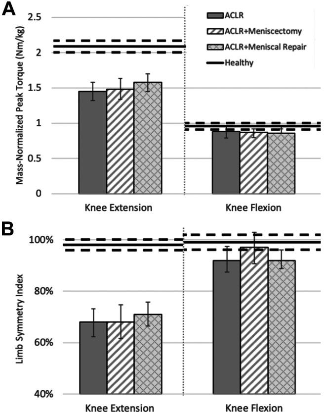 https://cdn.ncbi.nlm.nih.gov/pmc/blobs/51d1/8504239/171d837b21fc/10.1177_23259671211031281-fig2.jpg