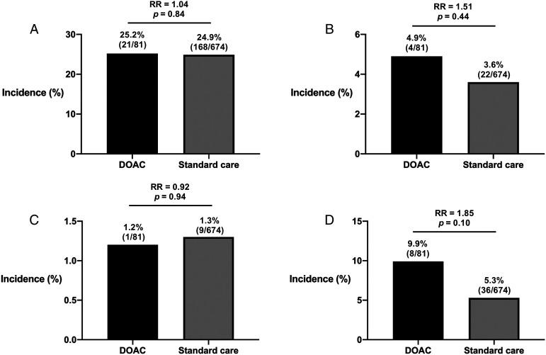 https://cdn.ncbi.nlm.nih.gov/pmc/blobs/51d1/8958519/1ddf21cc9343/10.1177_21514593221088405-fig1.jpg