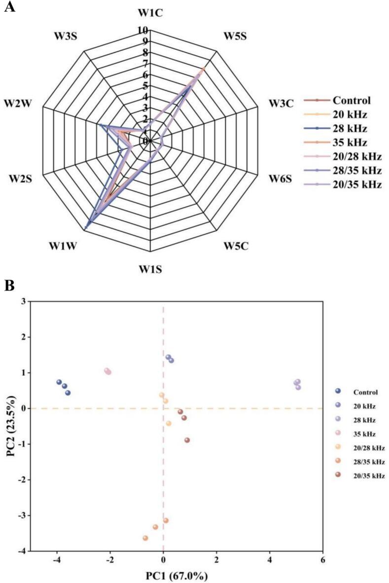 https://cdn.ncbi.nlm.nih.gov/pmc/blobs/51d4/12149573/c909b656218a/gr4.jpg