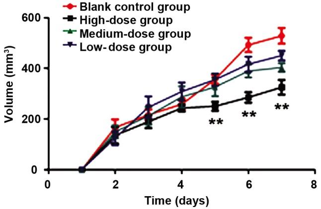 https://cdn.ncbi.nlm.nih.gov/pmc/blobs/51d4/6312954/146f1a882259/ol-17-01-1160-g05.jpg