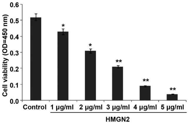https://cdn.ncbi.nlm.nih.gov/pmc/blobs/51d4/6312954/4bf2d113d293/ol-17-01-1160-g00.jpg
