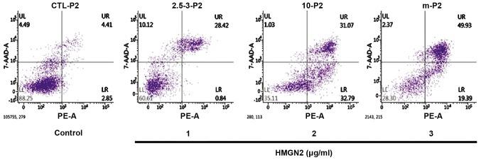 https://cdn.ncbi.nlm.nih.gov/pmc/blobs/51d4/6312954/5e73feb1dcc3/ol-17-01-1160-g02.jpg