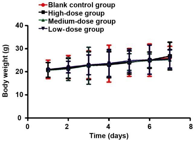 https://cdn.ncbi.nlm.nih.gov/pmc/blobs/51d4/6312954/e6ce6296ff99/ol-17-01-1160-g04.jpg
