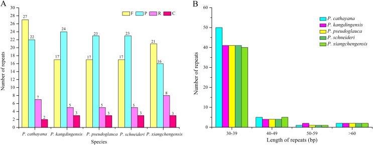 https://cdn.ncbi.nlm.nih.gov/pmc/blobs/51d5/6387583/acbf79ca85bb/peerj-07-6386-g010.jpg