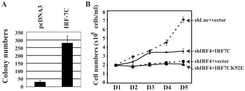 https://cdn.ncbi.nlm.nih.gov/pmc/blobs/51d6/2831998/55a26a499102/pone.0009459.g005.jpg