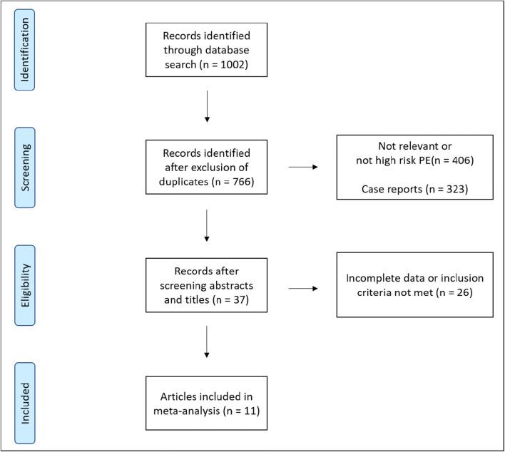 https://cdn.ncbi.nlm.nih.gov/pmc/blobs/51d8/8288068/557e452894cb/12265_2021_10158_Fig1_HTML.jpg