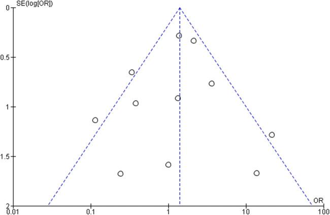https://cdn.ncbi.nlm.nih.gov/pmc/blobs/51d8/8288068/9052b9f68514/12265_2021_10158_Fig3_HTML.jpg