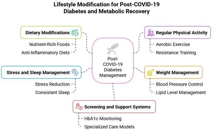 https://cdn.ncbi.nlm.nih.gov/pmc/blobs/51da/12191075/9d9d2d77ce58/biomedicines-13-01482-g004.jpg