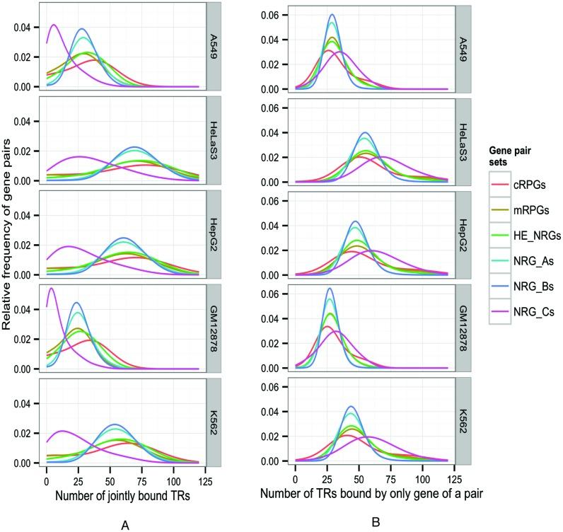 https://cdn.ncbi.nlm.nih.gov/pmc/blobs/51db/4889914/1be6ebc1812a/gkw042fig3.jpg