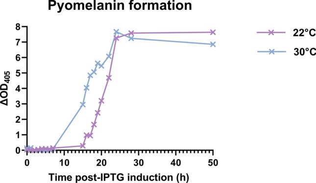 https://cdn.ncbi.nlm.nih.gov/pmc/blobs/51db/9663557/15ffe251a450/41598_2022_23702_Fig3_HTML.jpg
