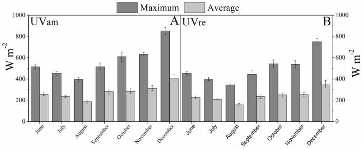 https://cdn.ncbi.nlm.nih.gov/pmc/blobs/51dc/8065693/31bc5efb5909/plants-10-00640-g001.jpg