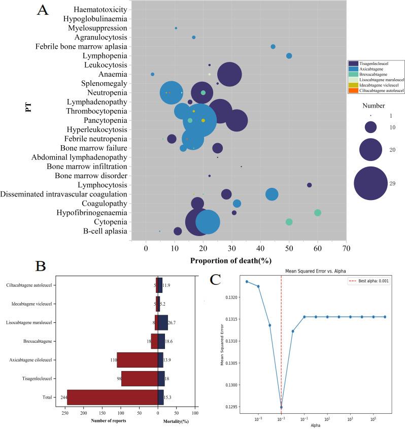 https://cdn.ncbi.nlm.nih.gov/pmc/blobs/51e1/12063233/826b198b805b/12885_2025_14227_Fig5_HTML.jpg