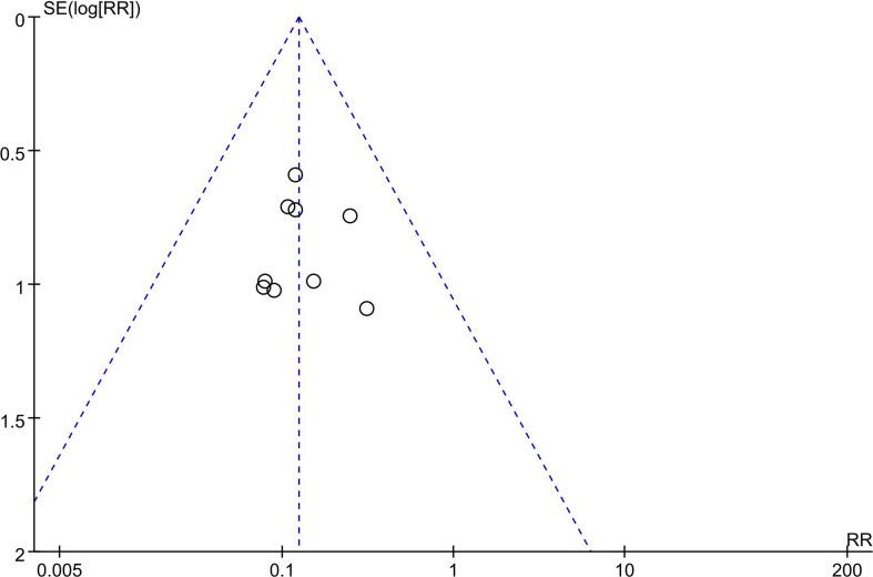 https://cdn.ncbi.nlm.nih.gov/pmc/blobs/51e1/7933452/ea18f9851227/fonc-11-605648-g006.jpg