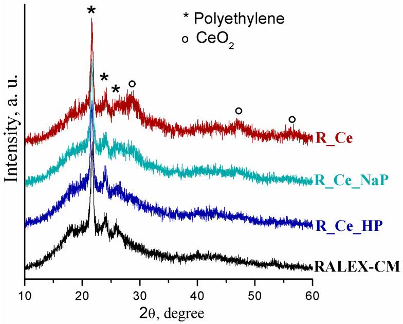 https://cdn.ncbi.nlm.nih.gov/pmc/blobs/51e1/9919321/fe43a9200016/polymers-15-00647-g002.jpg