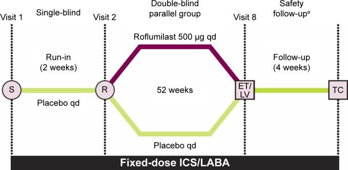 https://cdn.ncbi.nlm.nih.gov/pmc/blobs/51e2/4994799/ec2501d14fc8/copd-11-1921Fig1.jpg