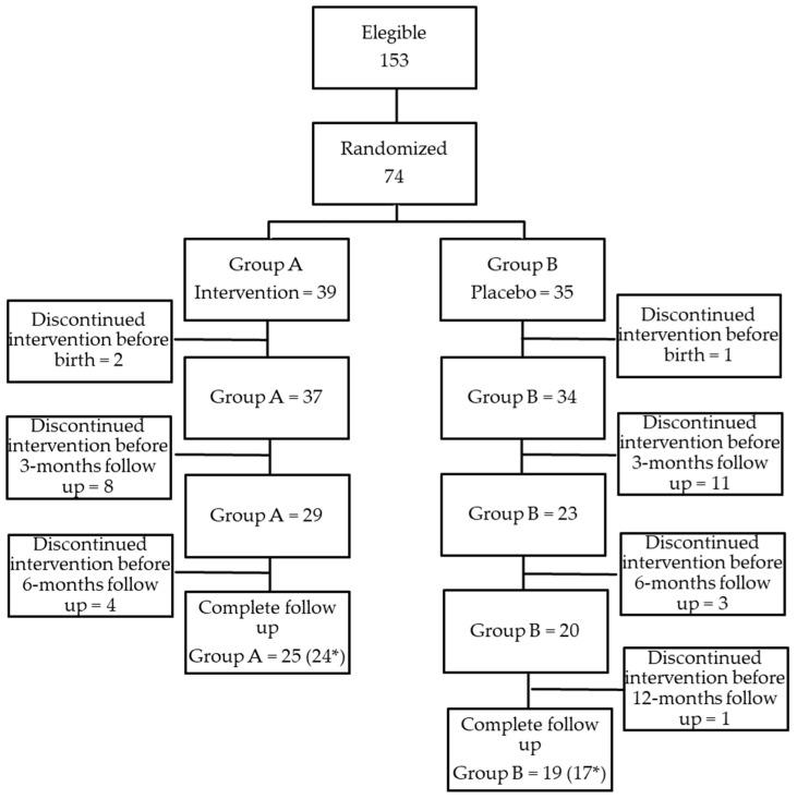 https://cdn.ncbi.nlm.nih.gov/pmc/blobs/51e3/11858544/deff642642e5/nutrients-17-00673-g001.jpg