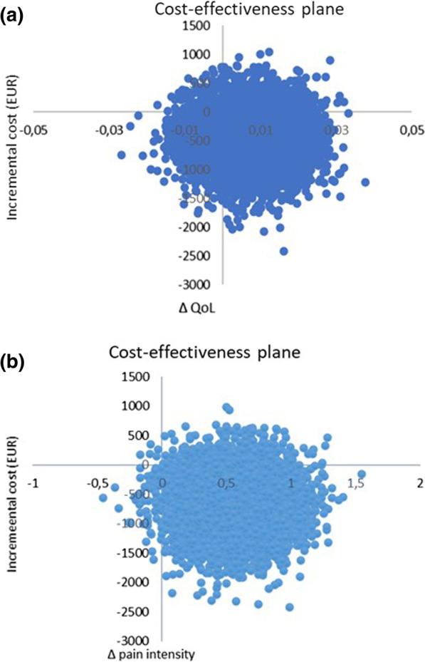 https://cdn.ncbi.nlm.nih.gov/pmc/blobs/51e3/9109382/a3ba5e2fb8f9/12998_2022_431_Fig2_HTML.jpg