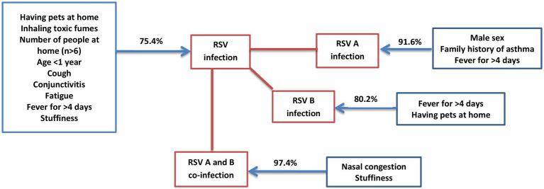 https://cdn.ncbi.nlm.nih.gov/pmc/blobs/51e4/10330818/70d9accc8b76/fmicb-14-1173842-g002.jpg