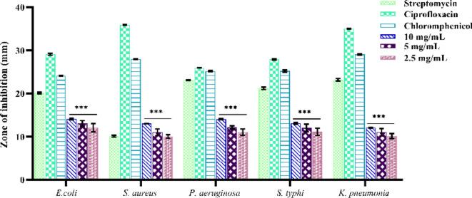 https://cdn.ncbi.nlm.nih.gov/pmc/blobs/51e4/11698845/3a10f1ba1d04/41598_2024_76475_Fig17_HTML.jpg
