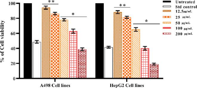 https://cdn.ncbi.nlm.nih.gov/pmc/blobs/51e4/11698845/6cd36628e4f4/41598_2024_76475_Fig25_HTML.jpg
