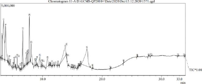 https://cdn.ncbi.nlm.nih.gov/pmc/blobs/51e4/11698845/8bcdd3071e39/41598_2024_76475_Fig3_HTML.jpg