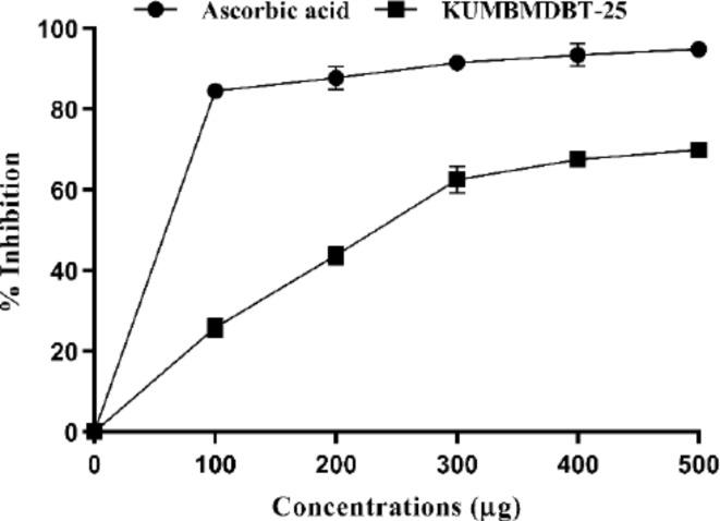https://cdn.ncbi.nlm.nih.gov/pmc/blobs/51e4/11698845/bb8ff5e4a33c/41598_2024_76475_Fig21_HTML.jpg