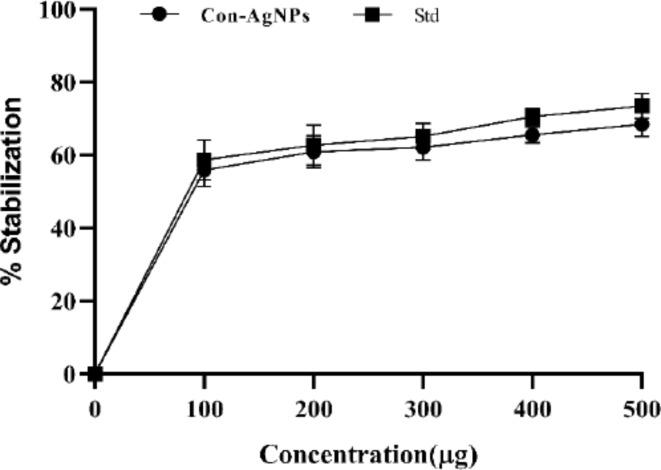 https://cdn.ncbi.nlm.nih.gov/pmc/blobs/51e4/11698845/d7595181f71d/41598_2024_76475_Fig27_HTML.jpg