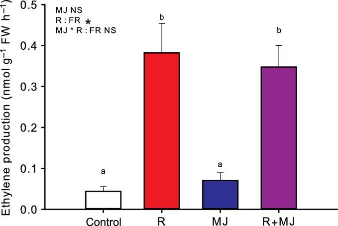 https://cdn.ncbi.nlm.nih.gov/pmc/blobs/51e5/4283982/0437df3ed2ae/nph0200-0861-f6.jpg
