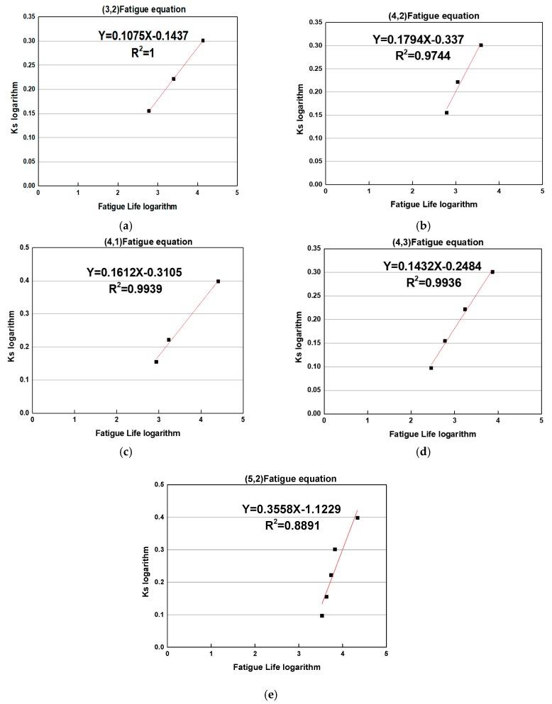 https://cdn.ncbi.nlm.nih.gov/pmc/blobs/51e7/6747590/e69c44ab21a1/materials-12-02682-g005.jpg