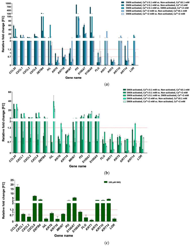 https://cdn.ncbi.nlm.nih.gov/pmc/blobs/51e7/8616089/a873f7661003/cells-10-02985-g001a.jpg