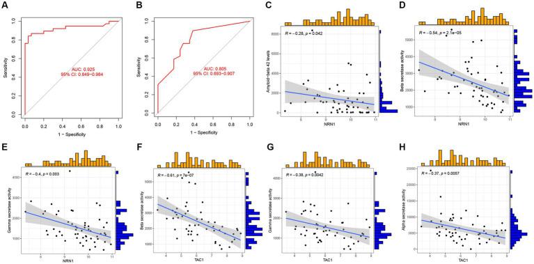 https://cdn.ncbi.nlm.nih.gov/pmc/blobs/51eb/10548137/503ab07e4d8d/fnagi-15-1249682-g011.jpg