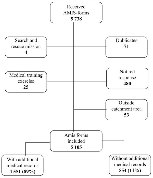 https://cdn.ncbi.nlm.nih.gov/pmc/blobs/51f0/2836273/018cf17b4908/1757-7241-18-9-1.jpg