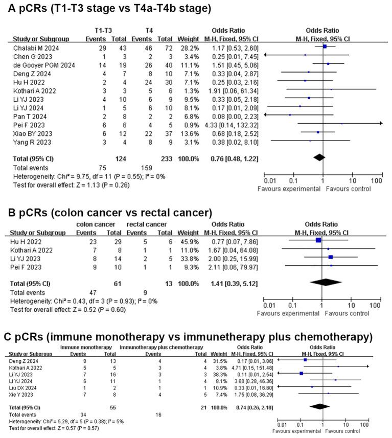https://cdn.ncbi.nlm.nih.gov/pmc/blobs/51f2/12078204/9f6c0c8c0cca/fimmu-16-1540751-g003.jpg