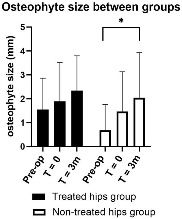https://cdn.ncbi.nlm.nih.gov/pmc/blobs/51f5/10157081/1e023a0ba91f/fvets-10-1160177-g0004.jpg