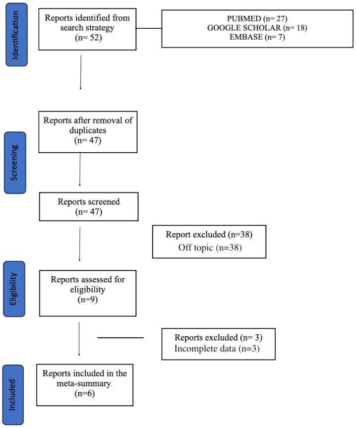 https://cdn.ncbi.nlm.nih.gov/pmc/blobs/51f8/11317348/44c39861b92a/2153-8174-25-7-264-g1.jpg