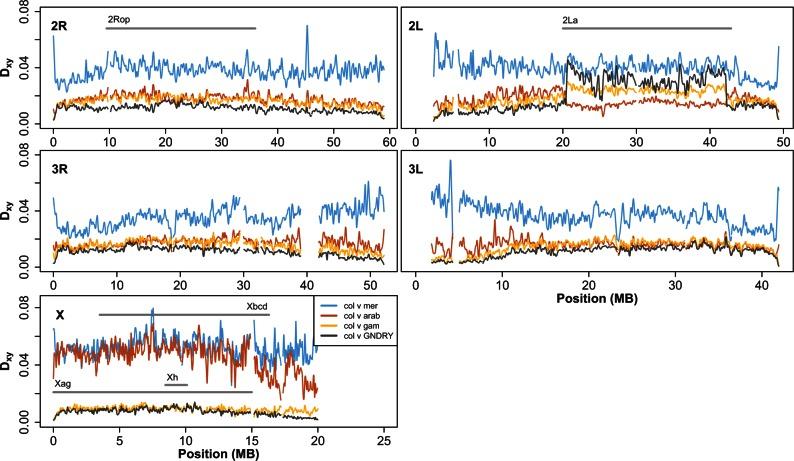 https://cdn.ncbi.nlm.nih.gov/pmc/blobs/51fa/4994751/096d66d31245/evv203f5p.jpg