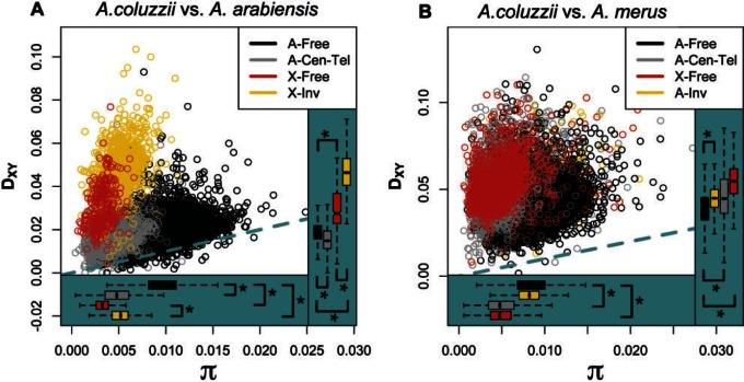 https://cdn.ncbi.nlm.nih.gov/pmc/blobs/51fa/4994751/c46a61509356/evv203f4p.jpg