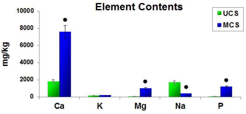 https://cdn.ncbi.nlm.nih.gov/pmc/blobs/51fa/8838484/4e9788c0eae1/polymers-14-00602-g006.jpg